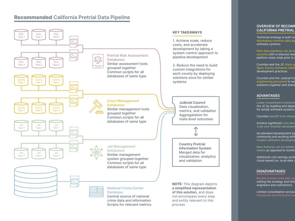 Pretrial Risk Assessment - Aspen Tech Policy Hub